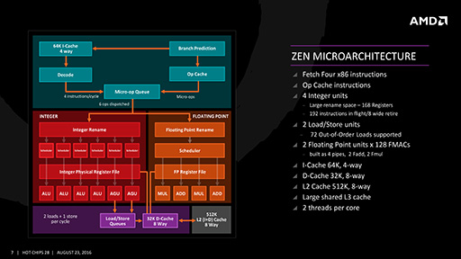 画像ギャラリー No.005のサムネイル画像 / AMDの次世代を担う新CPUアーキテクチャ「Zen」の詳細を解説。IPCを40%も向上させた工夫とは