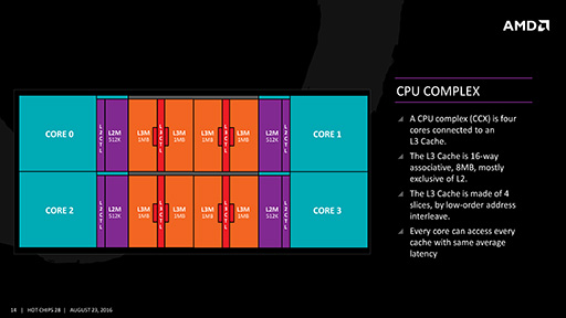 画像ギャラリー No.006のサムネイル画像 / AMDの次世代を担う新CPUアーキテクチャ「Zen」の詳細を解説。IPCを40%も向上させた工夫とは