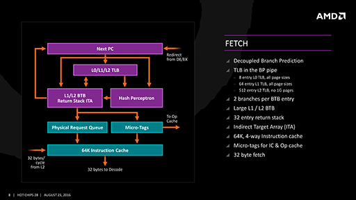 画像ギャラリー No.008のサムネイル画像 / AMDの次世代を担う新CPUアーキテクチャ「Zen」の詳細を解説。IPCを40%も向上させた工夫とは