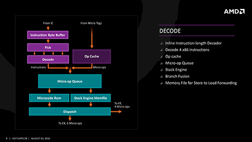 画像ギャラリー No.009のサムネイル画像 / AMDの次世代を担う新CPUアーキテクチャ「Zen」の詳細を解説。IPCを40%も向上させた工夫とは