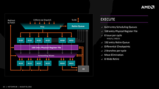 画像ギャラリー No.010のサムネイル画像 / AMDの次世代を担う新CPUアーキテクチャ「Zen」の詳細を解説。IPCを40%も向上させた工夫とは
