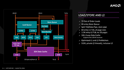 画像ギャラリー No.012のサムネイル画像 / AMDの次世代を担う新CPUアーキテクチャ「Zen」の詳細を解説。IPCを40%も向上させた工夫とは