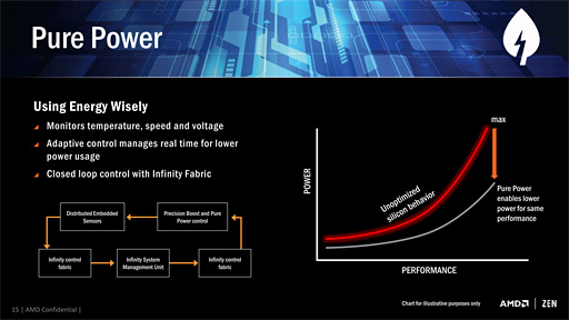 画像ギャラリー No.010のサムネイル画像 / 西川善司の3DGE:AMDの次世代CPU,製品名は「Ryzen」に決定! 性能向上を支える5つの要素も明らかに