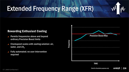 画像ギャラリー No.015のサムネイル画像 / 西川善司の3DGE:AMDの次世代CPU,製品名は「Ryzen」に決定! 性能向上を支える5つの要素も明らかに