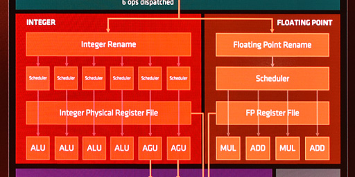 画像ギャラリー No.006のサムネイル画像 / 西川善司の3DGE：「Ryzen」は何が新しくなったのか。そのマイクロアーキテクチャに迫る