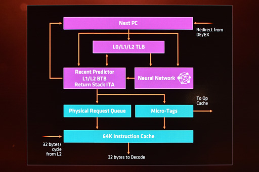 画像ギャラリー No.011のサムネイル画像 / 西川善司の3DGE：「Ryzen」は何が新しくなったのか。そのマイクロアーキテクチャに迫る