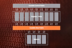画像ギャラリー No.023のサムネイル画像 / 西川善司の3DGE：「Ryzen」は何が新しくなったのか。そのマイクロアーキテクチャに迫る