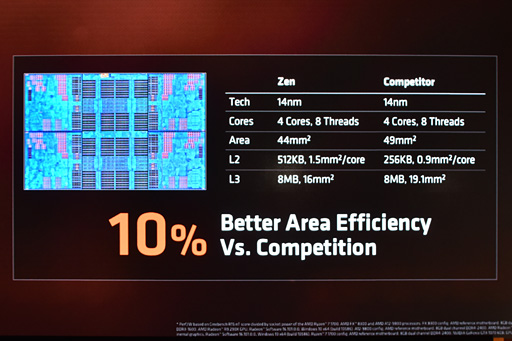 画像ギャラリー No.028のサムネイル画像 / 西川善司の3DGE：「Ryzen」は何が新しくなったのか。そのマイクロアーキテクチャに迫る