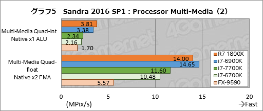画像ギャラリー No.045のサムネイル画像 / 「Ryzen 7 1800X」レビュー。「買える値段」の8コアCPUはゲーマーに何をもたらすのか?