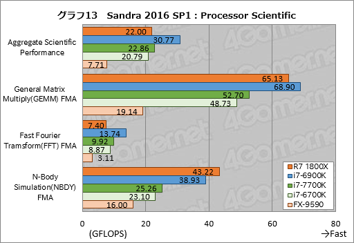 画像ギャラリー No.053のサムネイル画像 / 「Ryzen 7 1800X」レビュー。「買える値段」の8コアCPUはゲーマーに何をもたらすのか?