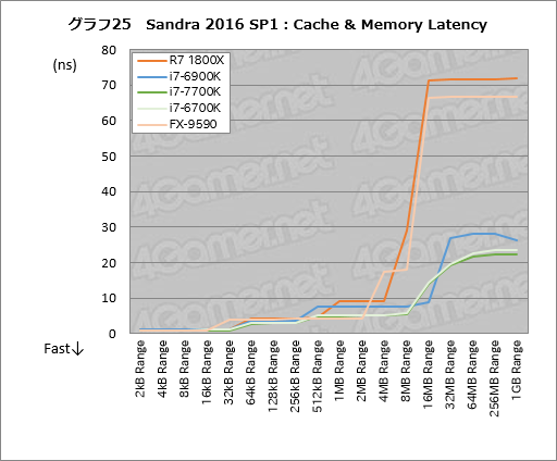 画像ギャラリー No.065のサムネイル画像 / 「Ryzen 7 1800X」レビュー。「買える値段」の8コアCPUはゲーマーに何をもたらすのか?