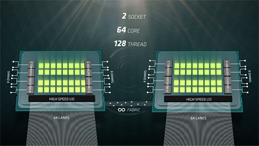 画像ギャラリー No.010のサムネイル画像 / AMDのサーバー向け次世代CPU「Naples」は2017年第2四半期に出荷。32コア64スレッド対応でメモリコントローラは8ch,PCIe Gen.3レーン数128