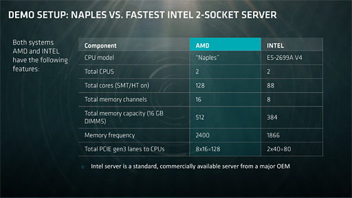 画像ギャラリー No.011のサムネイル画像 / AMDのサーバー向け次世代CPU「Naples」は2017年第2四半期に出荷。32コア64スレッド対応でメモリコントローラは8ch,PCIe Gen.3レーン数128