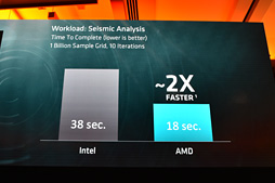 画像ギャラリー No.013のサムネイル画像 / AMDのサーバー向け次世代CPU「Naples」は2017年第2四半期に出荷。32コア64スレッド対応でメモリコントローラは8ch,PCIe Gen.3レーン数128