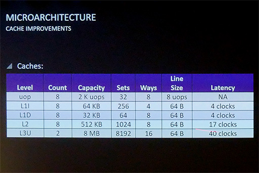 画像ギャラリー No.006のサムネイル画像 / ［GDC 2017］AMDの技術者が語る，「Ryzenに向けた最適化のコツ」