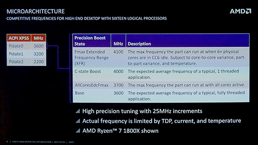 画像ギャラリー No.009のサムネイル画像 / ［GDC 2017］AMDの技術者が語る，「Ryzenに向けた最適化のコツ」