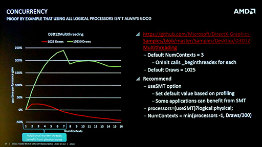 画像ギャラリー No.012のサムネイル画像 / ［GDC 2017］AMDの技術者が語る，「Ryzenに向けた最適化のコツ」