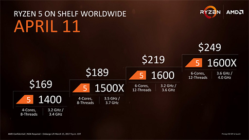 画像ギャラリー No.003のサムネイル画像 / 「Ryzen 5 1600X」「Ryzen 5 1500X」レビュー。6C12Tで税込3万円台と4C8Tで税込2万円台半ばのRyzenはスレッド数とコスパが魅力