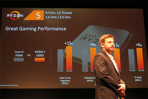 画像ギャラリー No.005のサムネイル画像 / Ryzenの実効性能はこれからまだ上がる？ AMDがRyzenの利点をアピールする説明会を開催