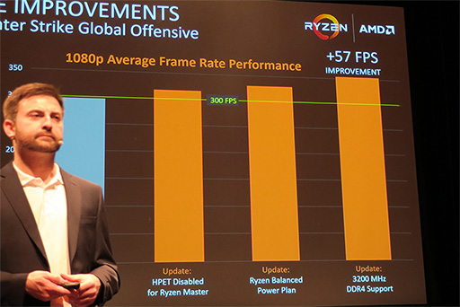 画像ギャラリー No.007のサムネイル画像 / Ryzenの実効性能はこれからまだ上がる？ AMDがRyzenの利点をアピールする説明会を開催