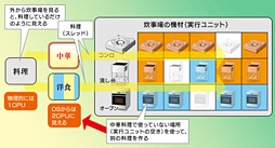 画像ギャラリー No.004のサムネイル画像 / Ryzenはなぜ「ゲーム性能だけあと一歩」なのか？ テストとAMD担当者インタビューからその特性と将来性を本気で考える