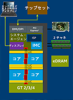 画像ギャラリー No.010のサムネイル画像 / Ryzenはなぜ「ゲーム性能だけあと一歩」なのか？ テストとAMD担当者インタビューからその特性と将来性を本気で考える