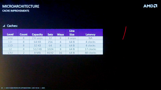 画像ギャラリー No.013のサムネイル画像 / Ryzenはなぜ「ゲーム性能だけあと一歩」なのか？ テストとAMD担当者インタビューからその特性と将来性を本気で考える