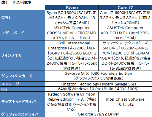 画像ギャラリー No.018のサムネイル画像 / Ryzenはなぜ「ゲーム性能だけあと一歩」なのか？ テストとAMD担当者インタビューからその特性と将来性を本気で考える
