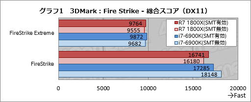 画像ギャラリー No.021のサムネイル画像 / Ryzenはなぜ「ゲーム性能だけあと一歩」なのか？ テストとAMD担当者インタビューからその特性と将来性を本気で考える