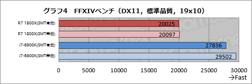 画像ギャラリー No.024のサムネイル画像 / Ryzenはなぜ「ゲーム性能だけあと一歩」なのか？ テストとAMD担当者インタビューからその特性と将来性を本気で考える