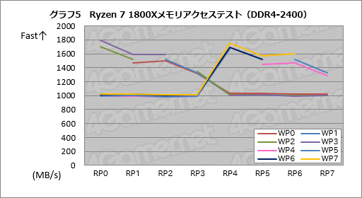 画像ギャラリー No.025のサムネイル画像 / Ryzenはなぜ「ゲーム性能だけあと一歩」なのか？ テストとAMD担当者インタビューからその特性と将来性を本気で考える
