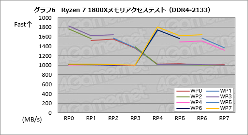 画像ギャラリー No.026のサムネイル画像 / Ryzenはなぜ「ゲーム性能だけあと一歩」なのか？ テストとAMD担当者インタビューからその特性と将来性を本気で考える