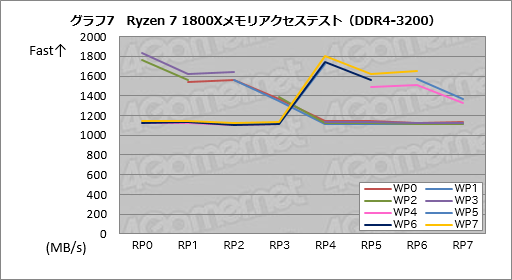 画像ギャラリー No.027のサムネイル画像 / Ryzenはなぜ「ゲーム性能だけあと一歩」なのか？ テストとAMD担当者インタビューからその特性と将来性を本気で考える