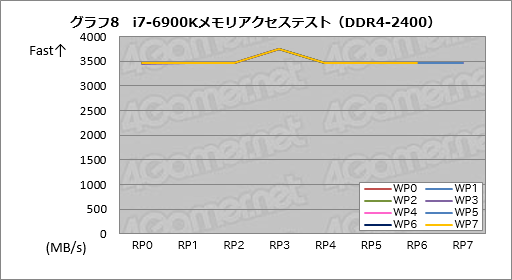 画像ギャラリー No.028のサムネイル画像 / Ryzenはなぜ「ゲーム性能だけあと一歩」なのか？ テストとAMD担当者インタビューからその特性と将来性を本気で考える