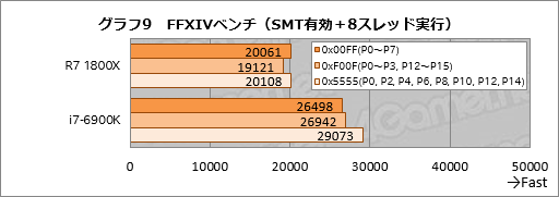 画像ギャラリー No.029のサムネイル画像 / Ryzenはなぜ「ゲーム性能だけあと一歩」なのか？ テストとAMD担当者インタビューからその特性と将来性を本気で考える