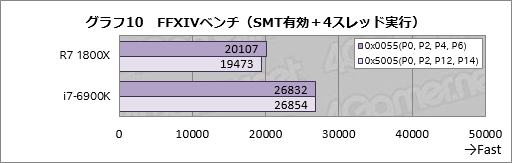 画像ギャラリー No.030のサムネイル画像 / Ryzenはなぜ「ゲーム性能だけあと一歩」なのか？ テストとAMD担当者インタビューからその特性と将来性を本気で考える