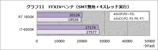 画像ギャラリー No.031のサムネイル画像 / Ryzenはなぜ「ゲーム性能だけあと一歩」なのか？ テストとAMD担当者インタビューからその特性と将来性を本気で考える