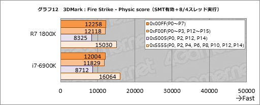 画像ギャラリー No.032のサムネイル画像 / Ryzenはなぜ「ゲーム性能だけあと一歩」なのか？ テストとAMD担当者インタビューからその特性と将来性を本気で考える