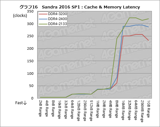 画像ギャラリー No.036のサムネイル画像 / Ryzenはなぜ「ゲーム性能だけあと一歩」なのか？ テストとAMD担当者インタビューからその特性と将来性を本気で考える