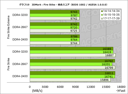 画像ギャラリー No.039のサムネイル画像 / Ryzenはなぜ「ゲーム性能だけあと一歩」なのか？ テストとAMD担当者インタビューからその特性と将来性を本気で考える