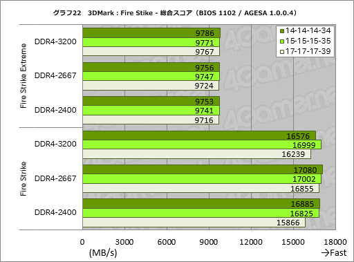 画像ギャラリー No.042のサムネイル画像 / Ryzenはなぜ「ゲーム性能だけあと一歩」なのか？ テストとAMD担当者インタビューからその特性と将来性を本気で考える