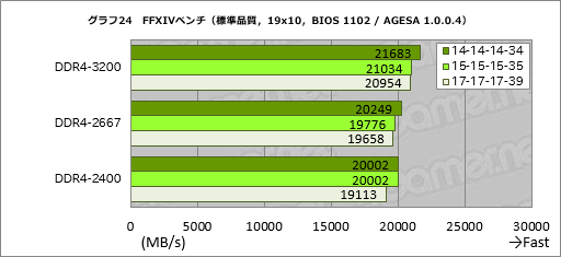 画像ギャラリー No.044のサムネイル画像 / Ryzenはなぜ「ゲーム性能だけあと一歩」なのか？ テストとAMD担当者インタビューからその特性と将来性を本気で考える
