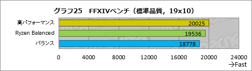 画像ギャラリー No.045のサムネイル画像 / Ryzenはなぜ「ゲーム性能だけあと一歩」なのか？ テストとAMD担当者インタビューからその特性と将来性を本気で考える