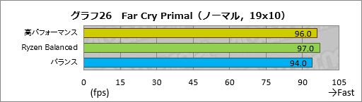 画像ギャラリー No.046のサムネイル画像 / Ryzenはなぜ「ゲーム性能だけあと一歩」なのか？ テストとAMD担当者インタビューからその特性と将来性を本気で考える