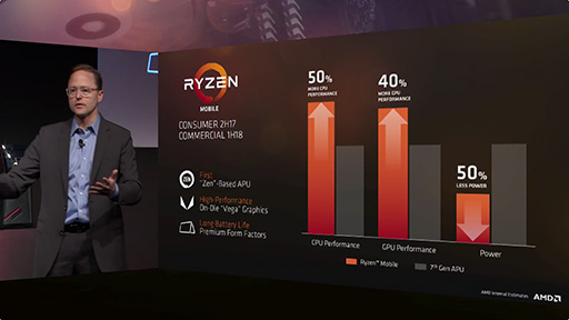 画像ギャラリー No.004のサムネイル画像 / ［COMPUTEX］AMD，ノートPC向けプロセッサ「Ryzen Mobile」の実物を披露。前世代のAPUと比べてGPU性能は40％向上