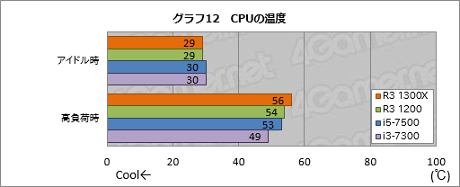 画像ギャラリー No.022のサムネイル画像 / 「Ryzen 3 1300X」「Ryzen 3 1200」レビュー。1万円台で買える4コア4スレッド対応CPU，その実力は