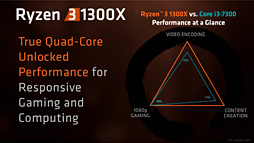 画像ギャラリー No.029のサムネイル画像 / 「Ryzen 3 1300X」「Ryzen 3 1200」レビュー。1万円台で買える4コア4スレッド対応CPU，その実力は