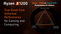 画像ギャラリー No.030のサムネイル画像 / 「Ryzen 3 1300X」「Ryzen 3 1200」レビュー。1万円台で買える4コア4スレッド対応CPU，その実力は