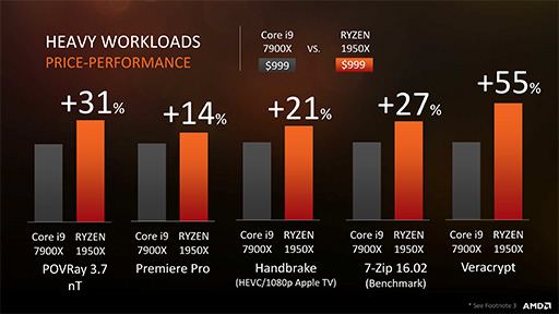 画像ギャラリー No.015のサムネイル画像 / ［SIGGRAPH］Ryzen Threadripperは発表時点で3モデル展開に。上位2モデルは8月10日発売決定