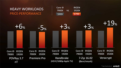 画像ギャラリー No.018のサムネイル画像 / ［SIGGRAPH］Ryzen Threadripperは発表時点で3モデル展開に。上位2モデルは8月10日発売決定